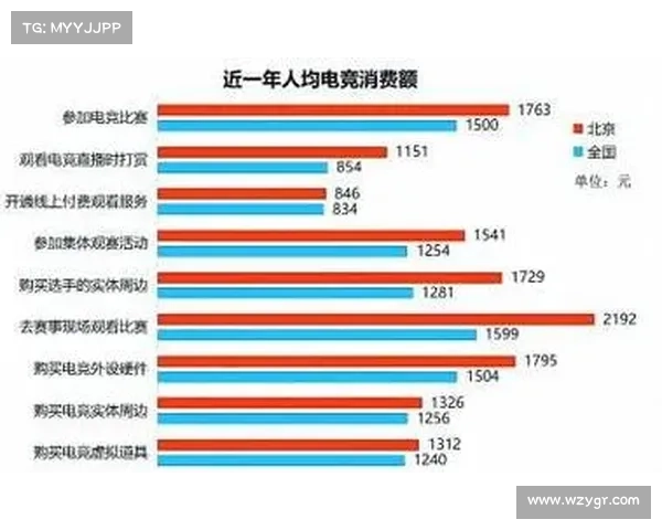 CBA电竞设备品牌赞助金额同比大幅增长320%推动赛事商业化进程 CBA电竞设备品牌赞助金额同比大幅增长320%推动赛事商业化进程